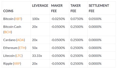 Bursa ini juga berhasil menjadi sepuluh bursa kripto terbaik di dunia yang diberikan oleh situs peringkat cryptocompare dalam exchange benchmark q3 2019. 10 Tempat Trading Bitcoin Terbaik 2020 Di Indonesia ...