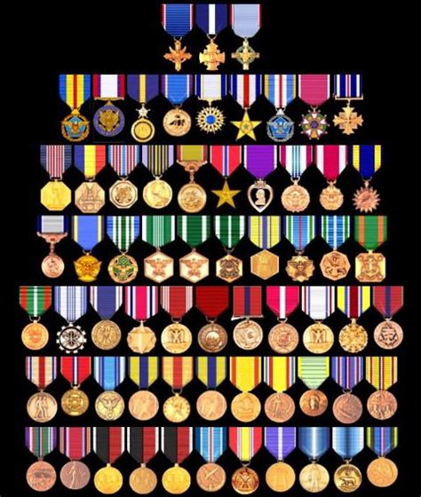 Marksmanship awards (navy and coast guard). Us Military Decorations For Valor | Decoration For Home