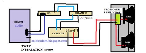 Speaker pasif`nya yang ga bisa nyala lgi yg ini (subwoofer) trus, ane beli lagi speaker simbadda cst 9900n ini penampakan`nya gan trus penampakan speaker cst 9900n kabel input Urutan Instalasi Sound Sistem 2 Way dan 3 Way - Soldiradem ...