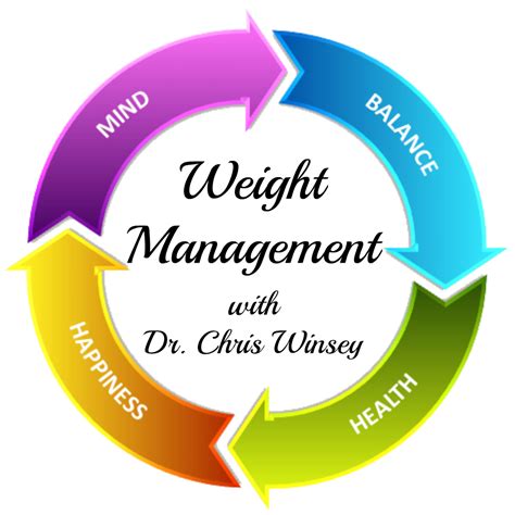 Weight Management - Dr. Christina Winsey