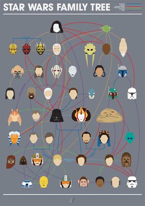 Matt baker of chart geek has got you covered. Minimalist Star Wars Family Tree Illustration
