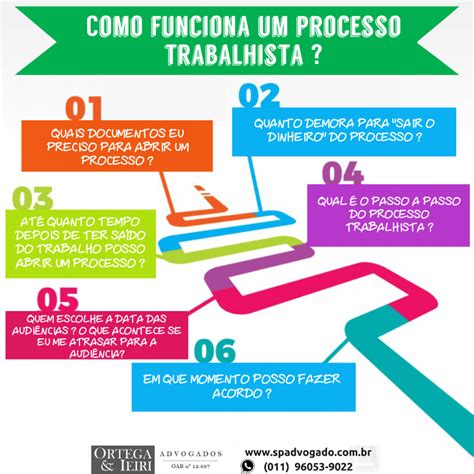 Geralmente as placas desaparecem de maneira espontânea em menos de 24h, mas pode ser preciso o uso de. COMO FUNCIONA UM PROCESSO TRABALHISTA ? ~ Advogado ...