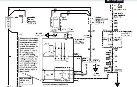 Installing an aftermarket stereo into your ford truck is easy when you have our comprehensive f150 stereo wiring schematic. Starting Wiring Diagram 1996 Ford Mustang - Complete Wiring Schemas