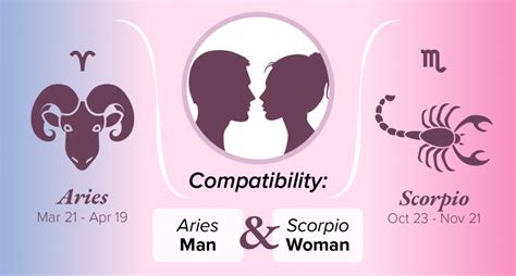 Aries woman and scorpio man. Aries Man and Scorpio Woman Compatibility: Love, Sex, and ...