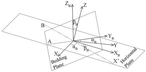 One to remember is that every book has their own production to obtain by each reader. Unit 6 Relationships In Triangles Gina Wision / Abstract ...