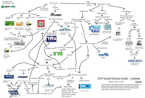 Navigate israel map, satellite images of the israel, states, largest cities, political map, capitals and physical maps. David Manheim on Twitter: "Israeli Political Party Map ...
