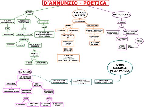 Il suo progetto del vivere inimitabile (che, per ironia della sorte, sarà di gran lunga il più imitato, nell'ultimo secolo. La poetica di Gabriele D'Annunzio - Docsity