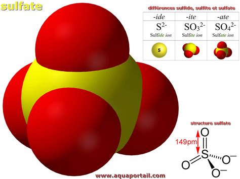 Sulfate : définition illustrée et explications