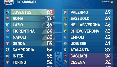 Serie a classifica serie a highlights Serie A, la classifica e tutti i verdetti | Giornalettismo