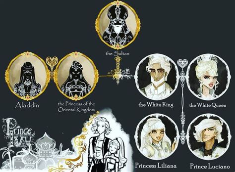 One of those clans was called amandwandwe. Thought i should make a family tree of my White Kingdom ...
