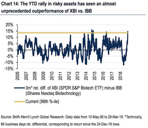 Bank of america advantage savings. Stock market investing strategy for reversal of rally ...