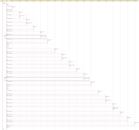 So in this case i'd like to finish the compute usage in green lifeline after return from request money lifeline. ABAP Trace to PlantUML Sequence Diagram - Code Gallery - Community Wiki