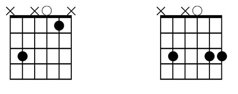 Variations of the different fingerings of the csus2 guitar chords are listed below. Guitar chords: Key of C | Grace Music