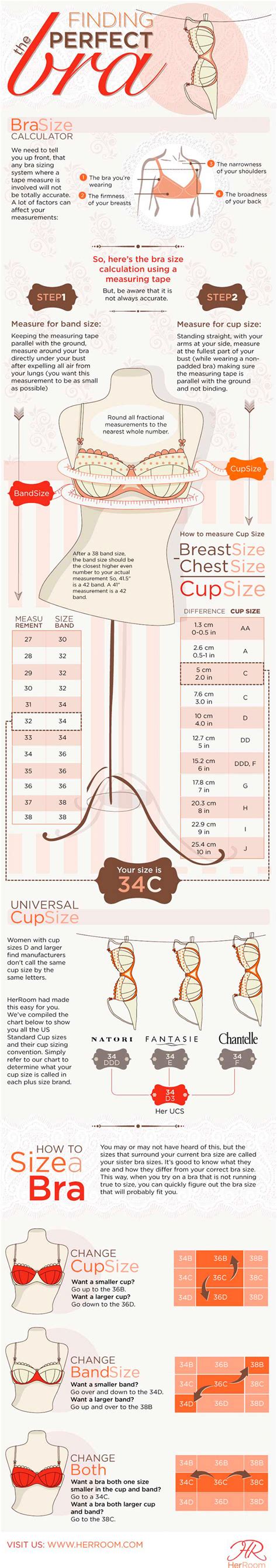 You can see pictures of different actresses arranged in order of their bra size. Finding The Perfect Bra | Visual.ly