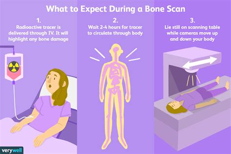 Every major imaging center utilizes a computer system called a pacs. Waiting For Ct Scan Results - ct scan machine