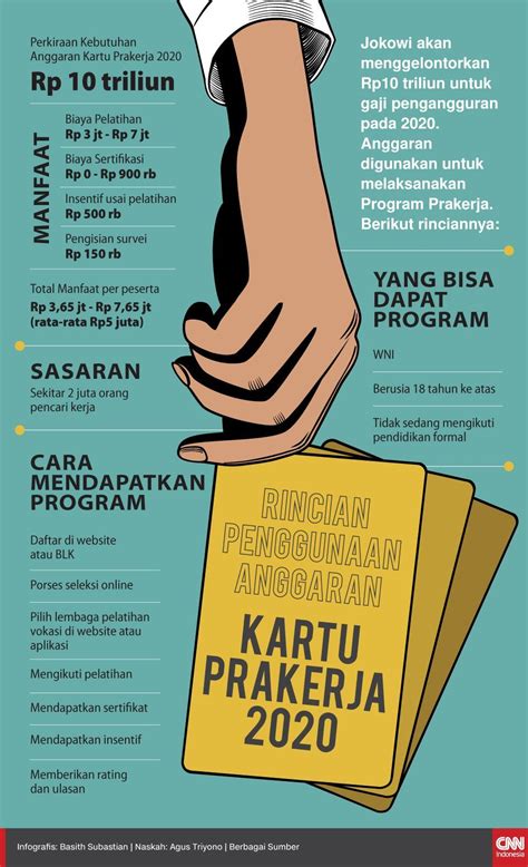 Pendaftar yang tidak lolos gelombang 6 juga bisa mendaftar kembali di gelombang 7. Persyaratan Daftar Kartu Prakerja - Guru Paud