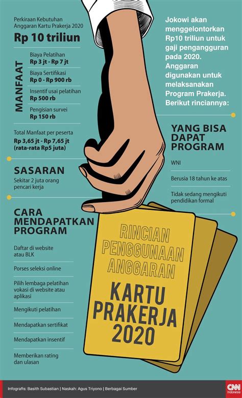 Pendaftar yang tidak lolos gelombang 6 juga bisa mendaftar kembali di gelombang 7. Persyaratan Daftar Kartu Prakerja - Guru Paud