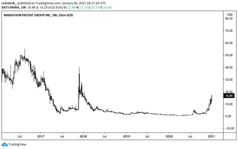 Due to the volatility of crypto prices, the top 10 changes. Cryptocurrency Mining Firm Marathon's Market Cap Passes ...