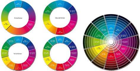 Die drei grundfarben, auch primärfarben genannt können nicht durch mischen anderer farben erzeugt werden. Beauty Gothic: La rich'e Directions