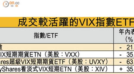 1,738,882 likes · 43,377 talking about this. 理財Campus：學買VIX 跌市唔使慌 - 東方日報