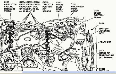 View and download lincoln town car 2000 owner's manual online. 2000 Lincoln Town Car Engine Diagram - Wiring Diagram Schemas