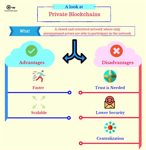 Full ones contain а copy of the blockchain's history, including all blocks created. Public Vs Private Blockchain: What's The Difference?