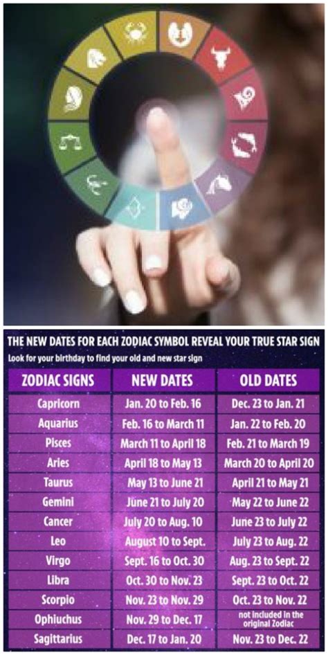 To find out what the stars have in store for love, career, and life for each zodiac sign, read your full yearly horoscope predictions by allure's resident astrologer. The New Zodiac Signs According To NASA | The WHOot in 2020 ...