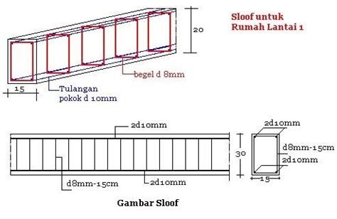 Cara membuat cakar ayam pondasi rumah cara merakit pondasi rumah sendiri cara membuat pondasi dua lantai. Image result for detail tulangan sloof | Rumah, Desain