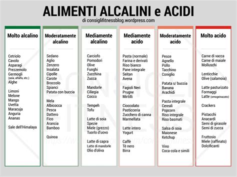 E' ad esempio il caso di alcuni agrumi, tra i quali troviamo limoni e pompelmi, i cui acidi vengono trasformati in carboidrati alcalini (basici) utili all'organismo. Alimenti acidi e alcalini: quali i benefici e le ...