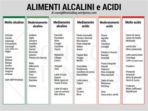 Il segreto per riequilibrare il ph dellorganismo. Alimenti acidi e alcalini: quali i benefici e le ...