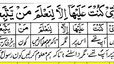 Tafsir surat al baqarah ayat 83. The concept of Ummatun wasatun Surah al Baqarah Ayah 143 ...