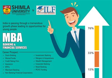 We are able to offer many paths for both experienced candidates and students and this includes career opportunities in areas such as wealth and personal banking, commercial and. Join the growth story of India and choose a prosperous ...