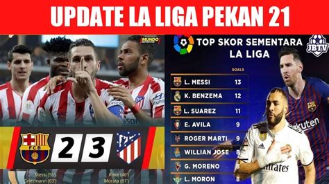 Hasil laliga spanyol terbaru, berikut ini klasemen liga spanyol terbaru setelah pertandingan antara madrid vs granada Hasil Pertandingan tadi malam la liga pekan ke 21 - YouTube