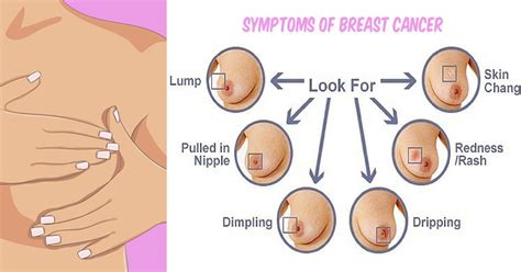 Genetic testing for relatives of people who have been diagnosed with breast cancer. How to Do a Self Breast Exam At Home: Signs of Breast ...