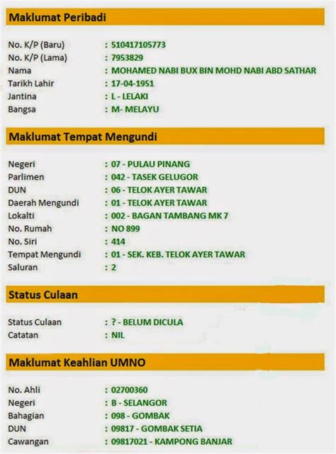 Jika sudah perolehi no baucar itu, pemohon boleh terus undi korang. Tempayan Retak: PRK Bukit Gelugor: Ahli PAS, Pemikiran UMNO