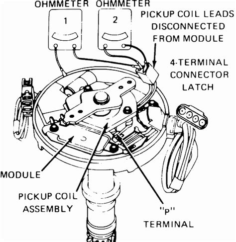 Off spec or leaky coils should be replaced. 86 corvette, runs dies right after engine starts up, car ...