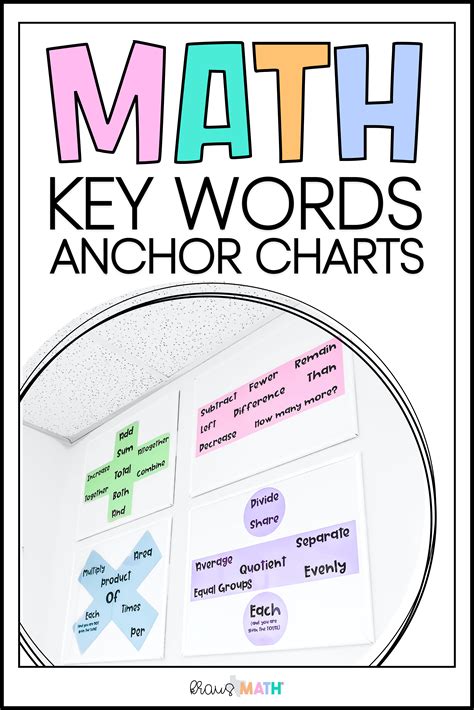 Workbook answer key student's book answer key grammar reference answer key click on a link below to download a folder containing all of the answer keys for your level of life. Math Key Words Anchor Charts | Kraus Math in 2020 | Math key words, Anchor charts, Staar math