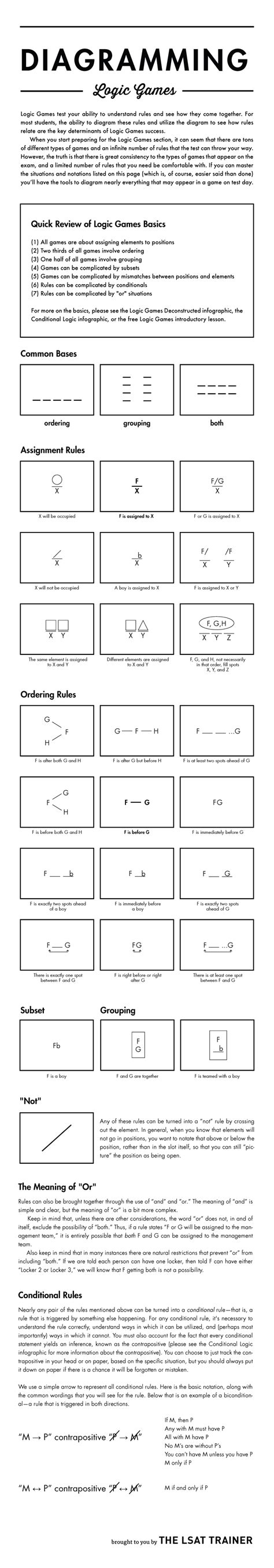 Lsat explanations lsat preptest 72 logic games game 4 setup. Diagramming Logic Games: these are likely all the ...