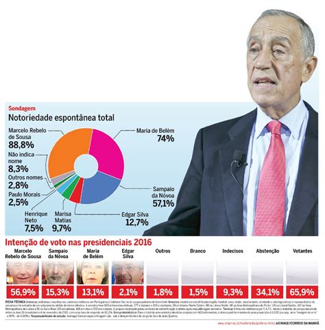 As seções eleitorais abriram às 8h no horário local (5h. sondagens presidenciais - I love Portugal