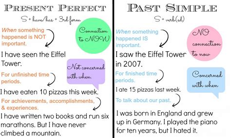 If it is, use the past simple tense. Present Perfect & Past Simple - Spake's English