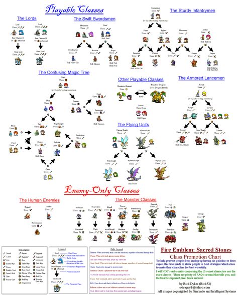We have 12 photographs on english class symbols including images, pictures, models, photos. Fire Emblem: The Sacred Stones - Class Promotion Chart - IGN