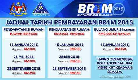 Berikut adalah jadual jumlah dan tarikh wang dikreditkan ke akaun kepada penerima mengikut kategori. Jadual Tarikh Pembayaran BR1M 2015 - TEHPANAS