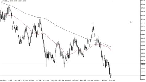 Our currency converter will show you the current usd to myr rate and how it's changed over the past day, week or month. USD/JPY and AUD/USD Forecast February 26, 2020 - YouTube