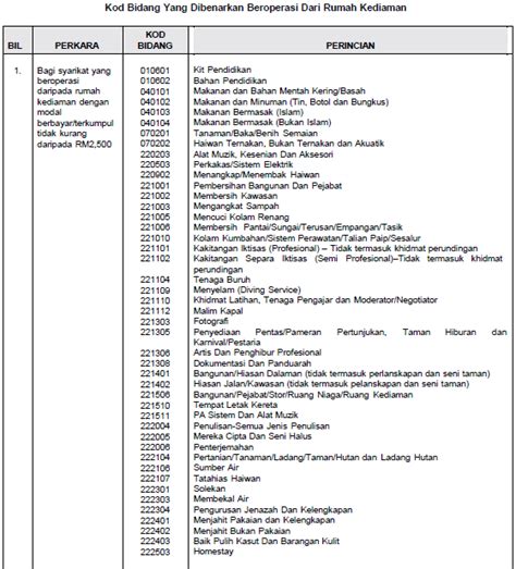 The following code example shows how to declare an instance of a class. Pendaftaran Lesen Kementerian Kewangan: KOD BIDANG RUMAH ...