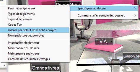 La trésorerie dans l'analyse fonctionnelle. Comptabilité