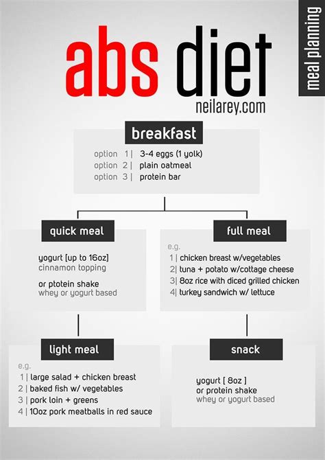 Most of the nutrients are in the yolk. awesome Abs Diet... | Fitness nutrition, Workout food ...