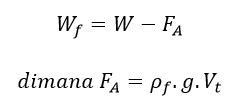 Maybe you would like to learn more about one of these? Contoh Soal Hukum Archimedes, Konsep dan Pembahasan ...