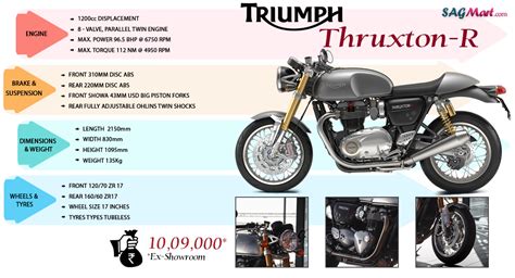 2016 triumph thruxton r india launch and price. All New Triumph Thruxton R Price India: Specifications ...