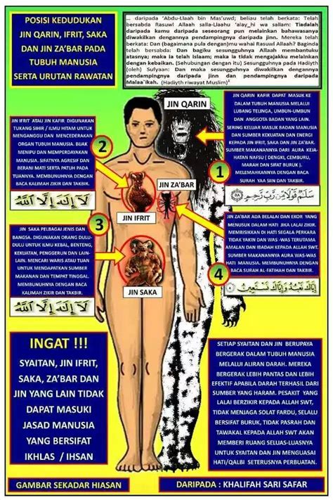 Termasuk dalam kegiatan kegiatan ini adalah penulisan dokumen dokumen dan putusan putusan serta surat surat yang dikeluarkan oleh pemerintah dan badan badan kenegaraan lainnya, serta pidato. Kedudukan Jin Qarin, Jin Ifrit, Jin Saka Dan Jin Za'bar ...