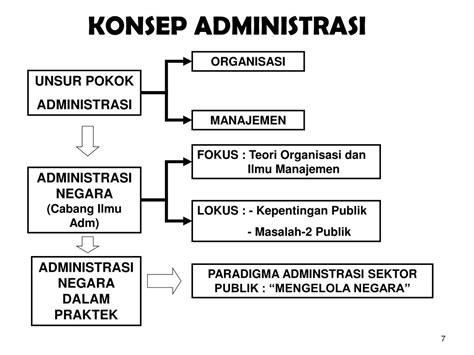 Administrasi publik adalah bidang studi yang berkaitan dengan penerapan sistematis kebijakan publik dan program yang dirumuskan oleh negara. PPT - DASAR-DASAR ADMINISTRASI PUBLIK PowerPoint Presentation, free download - ID:2640842